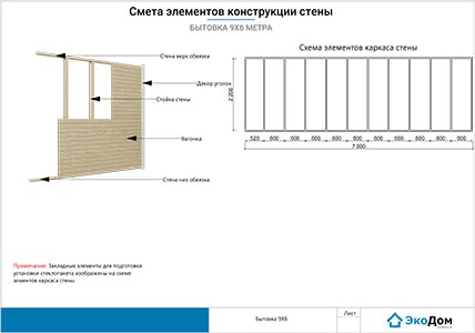 СТЕНА min